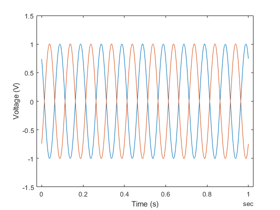 MCC 장치를 사용하여 다중 채널에서 데이터 수집