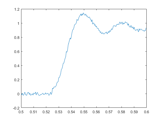NI 장치를 사용하여 연속 및 백그라운드 데이터 수집하기