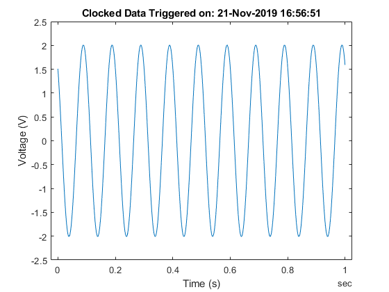Digilent Analog Discovery를 사용하여 데이터 수집 시작하기