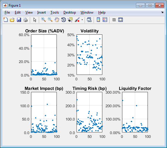 Plot figure displays five plots for order size, volatility, market impact, timing risk, and liquidity factor.
