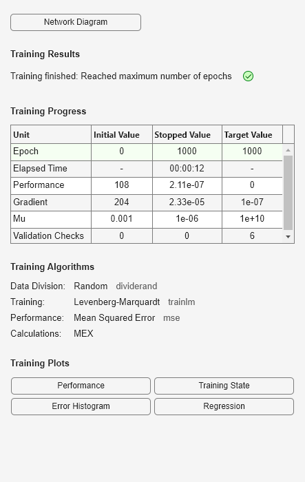 Figure Neural Network Training (14-Jul-2025 06:38:17) contains an object of type uigridlayout.