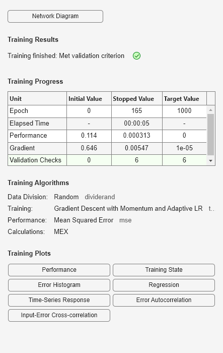 Figure Neural Network Training (14-Jul-2025 06:19:33) contains an object of type uigridlayout.