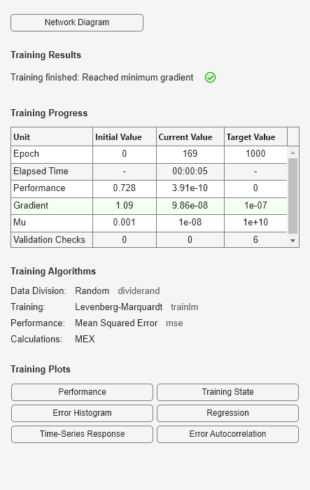 Figure Neural Network Training (14-Jul-2025 06:19:49) contains an object of type uigridlayout.