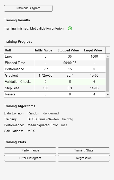 Figure Neural Network Training (14-Jul-2025 06:21:01) contains an object of type uigridlayout.