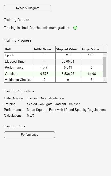 Figure Neural Network Training (09-Aug-2025 13:40:24) contains an object of type uigridlayout.