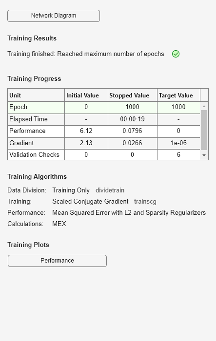 Figure Neural Network Training (09-Aug-2025 13:37:18) contains an object of type uigridlayout.