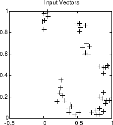 Plot of 48 two-element input vectors.