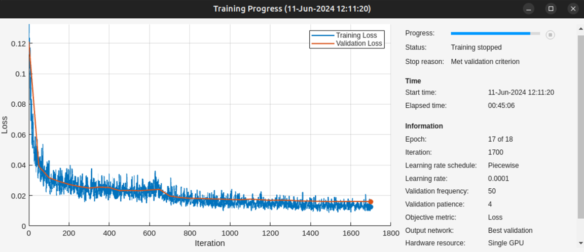 Plot showing the training and validation accuracy and loss of the training and validation datasets when training the network on a machine with a single GPU.