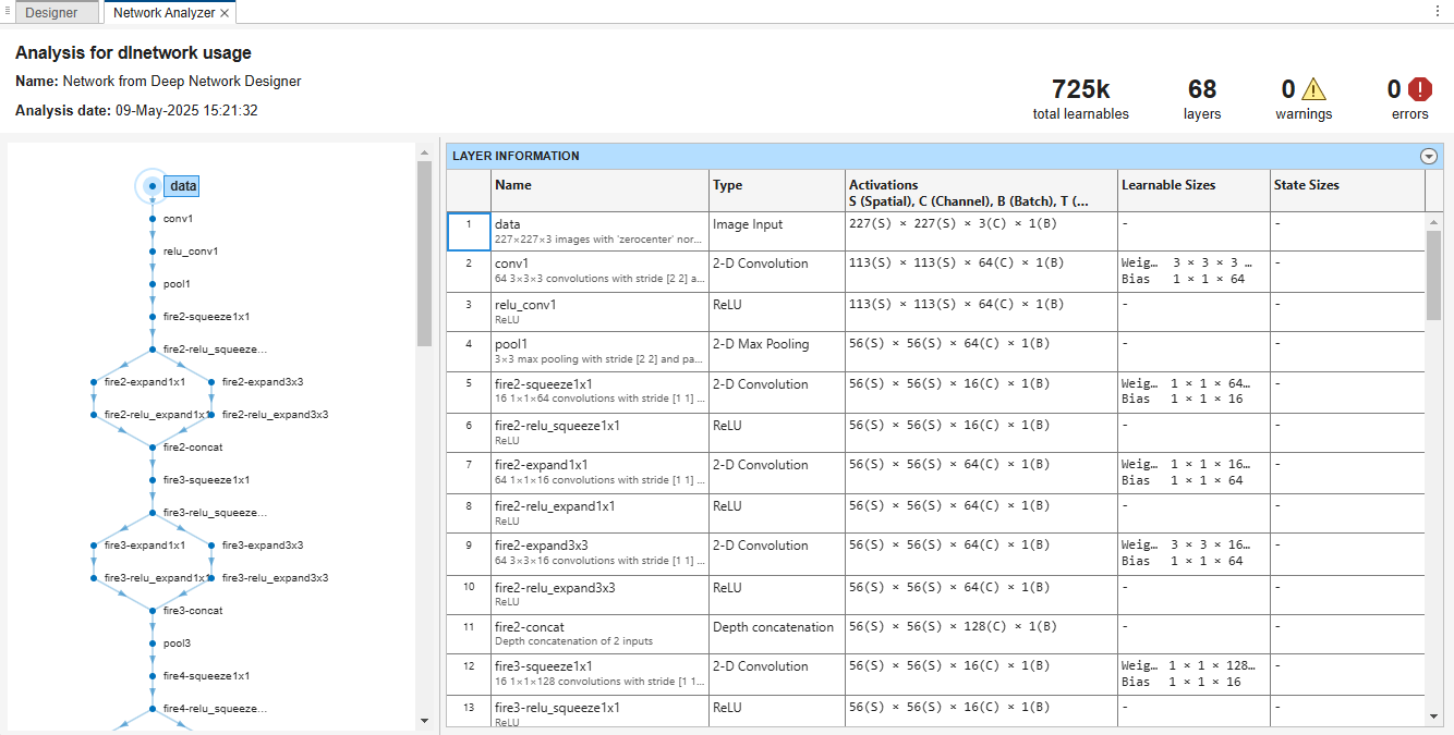 Network Analyzer pane showing that there are no errors or warnings.