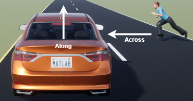 Travel direction of a car along the road and travel direction of a pedestrian across the road.