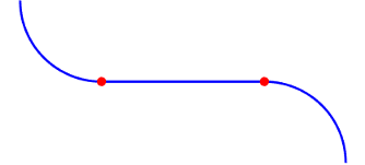 Segments with discontinuities at the joining points