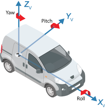 Coordinate Systems in Automated Driving Toolbox - MATLAB