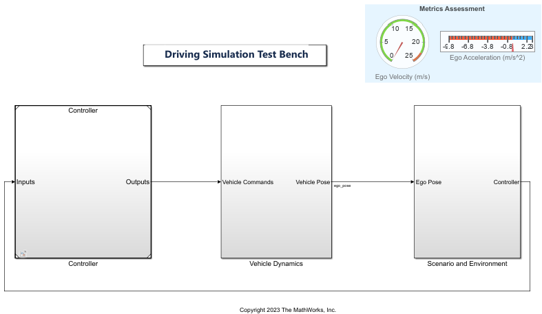 Euro NCAP AEB RoadRunner test bench.