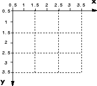 Spatial coordinate system