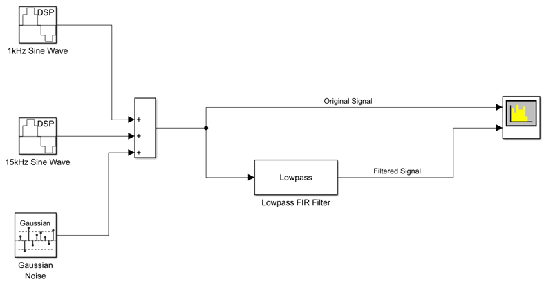 Diagram of the Basic Filter template. The model has two Sine Wave blocks and a Gaussian Noise block in the input. The outputs of these three blocks are added by an adder. The noisy Sinusoidal signal at the output of the adder is passed into a Lowpass FIR Filter block. The noisy signal and the filtered signal are fed into Spectrum Analyzer as two inputs. The Spectrum Analyzer compares the spectra of these two signals. In the model toolstrip, Stop time is set to Inf and the simulation model is set to 'Normal'.