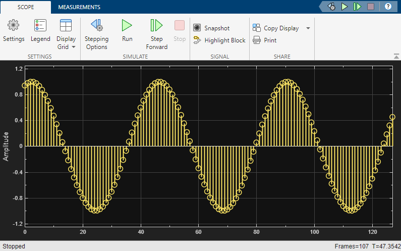 Create Chart with Two y-Axes - MATLAB & Simulink