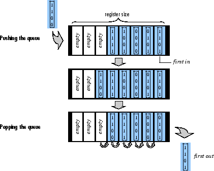 stl queue fifo page replacement