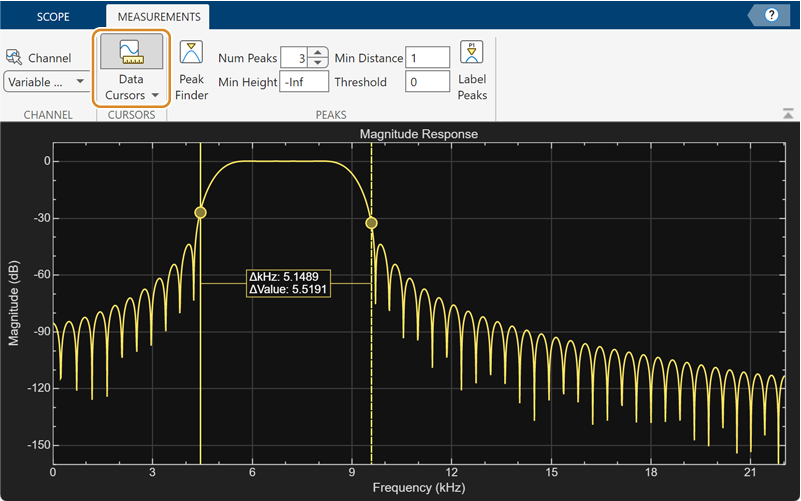 Snapshot showing cursor measurements in Dynamic Filter Visualizer toolstrip.