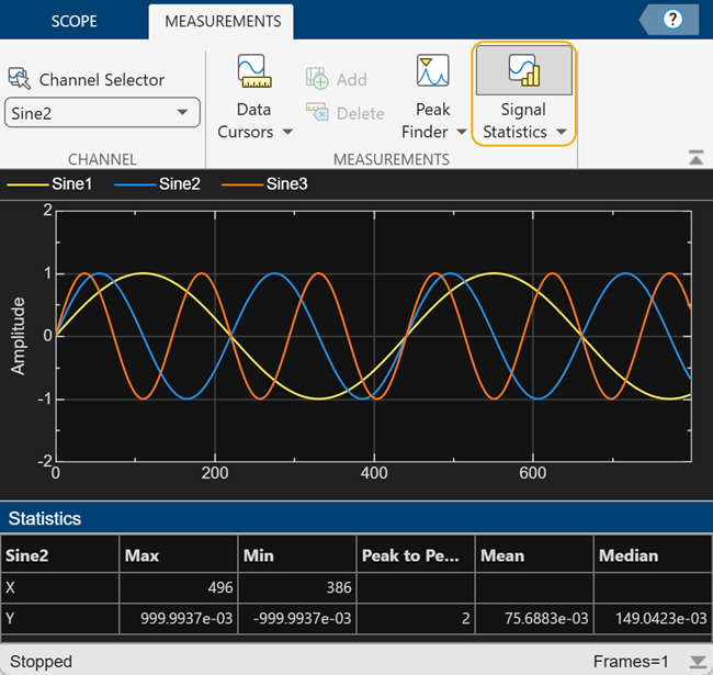 Scope window with the signal statistics measurements turned on