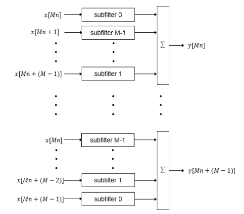 Frame-based filter architecture