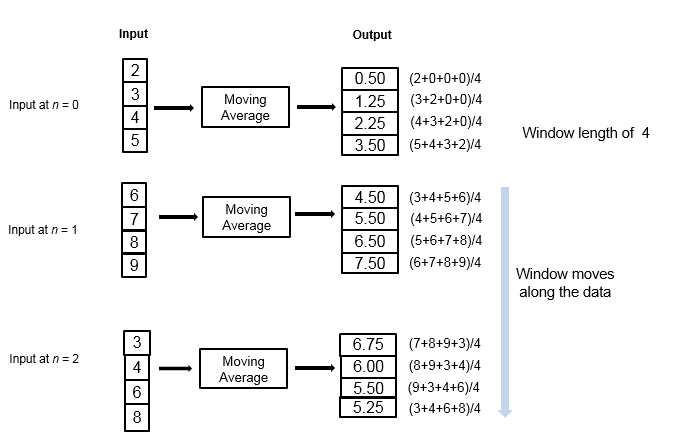 matlab sort