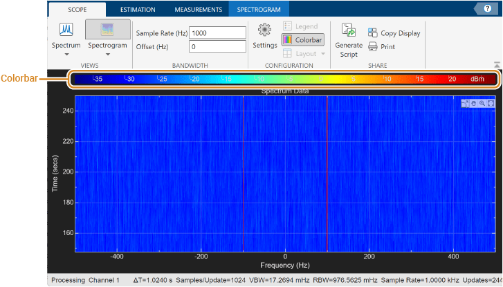 Spectrum Analyzer window with view type set to Spectrogram