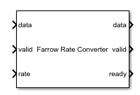 Farrow Rate Converter block