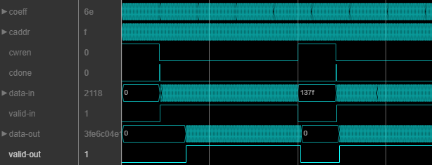 Waveform that shows the filter stops processing input data while receiving new coefficients on the memory interface