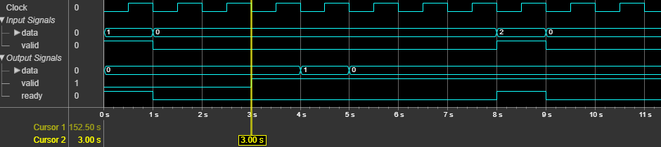 Upsampler block latency Upsample factor 8 and sample offset 1