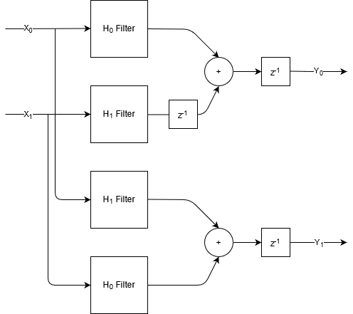 Polyphase decomposition architecture