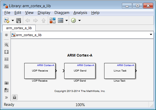 The library displays the ARM Cortex-A blocks.