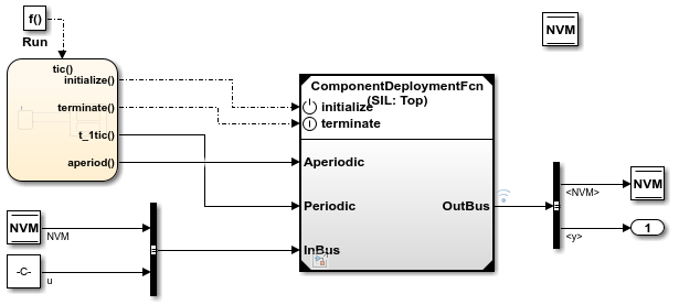 Test harness model for component model ComponentDeploymentFcn.