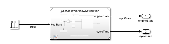 The harness model for CppClassWorkflowKeyIgnition contains the input stimulus pulse generator and labeled input signal and output signal.