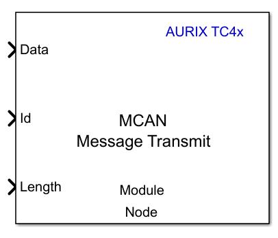 MCAN Transmit block