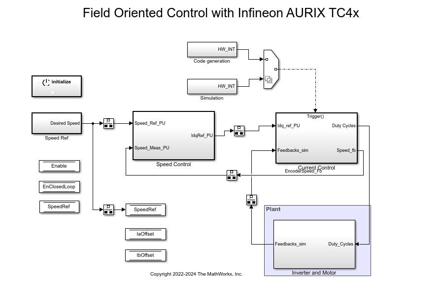 Infineon AURIX 마이크로컨트롤러를 이용한 인코더 탑재 BLDC 모터의 자속 기준 제어