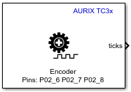 Encoder Block