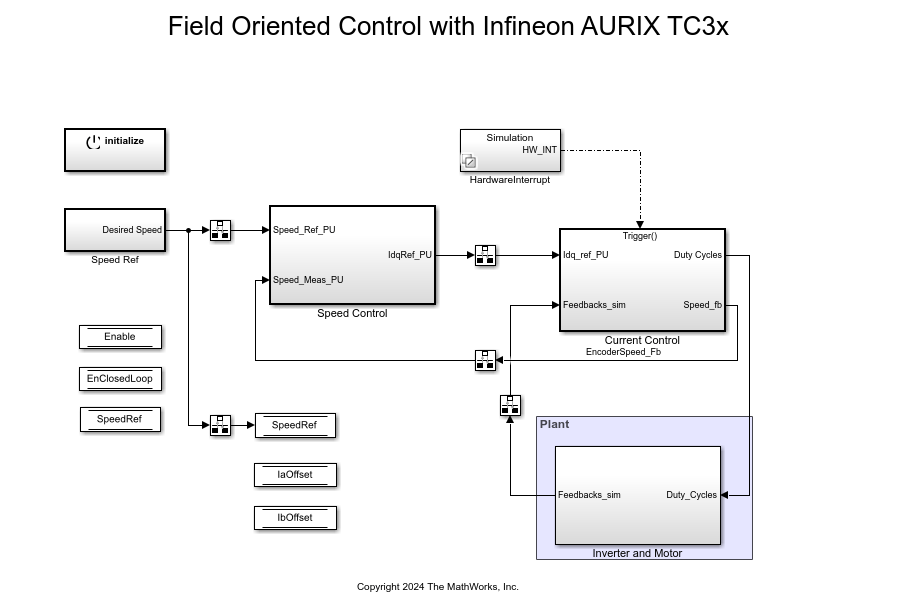 Infineon AURIX TC3xx 마이크로컨트롤러를 이용한 인코더 탑재 BLDC의 자속 기준 제어