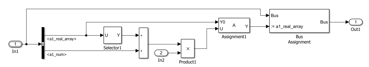 Model containing a Bus Assignment block.