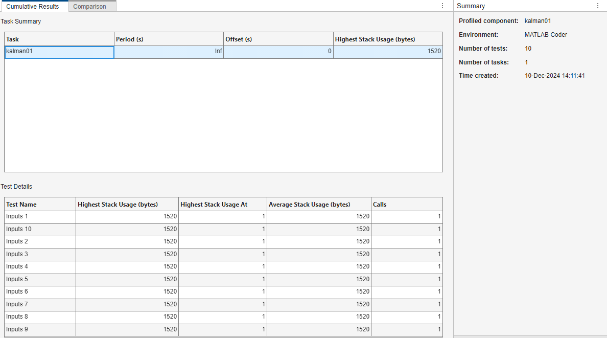 Tab shows Task Summary and Test Details views. The Test Details view shows constant stack usage for SIL tests.