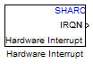 SHARC Hardware Interrupt block