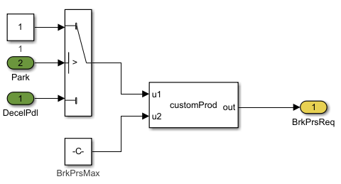 Subsystem showing the C Caller block that calls customProd connected to the signals.