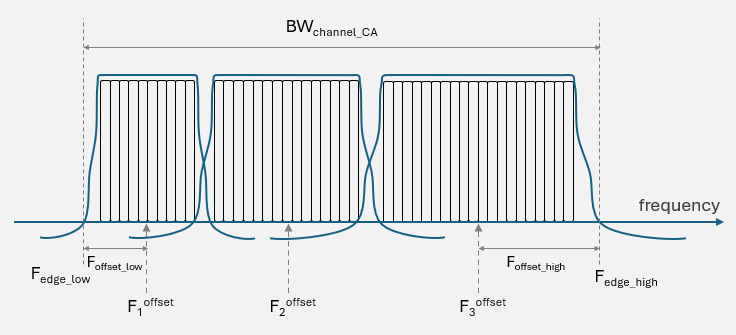 5G NR Downlink Carrier Aggregation, Demodulation, and Analysis