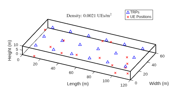 AI for Positioning Accuracy Enhancement