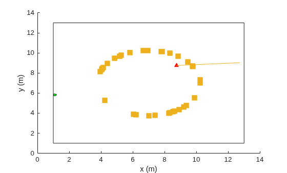 Figure contains an axes object. The axes object with xlabel x (m), ylabel y (m) contains 5 objects of type rectangle, scatter, line.