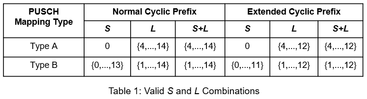 frequency domain resource assignment dci