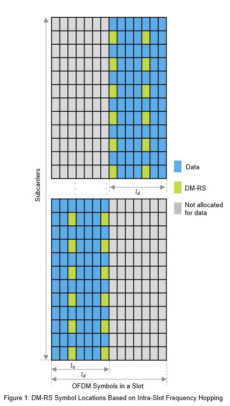 frequency domain resource assignment dci