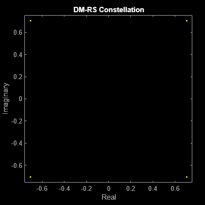 frequency domain resource assignment dci