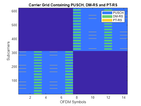 frequency domain resource assignment dci