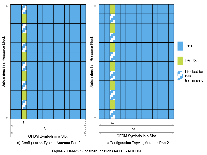 frequency domain resource assignment dci