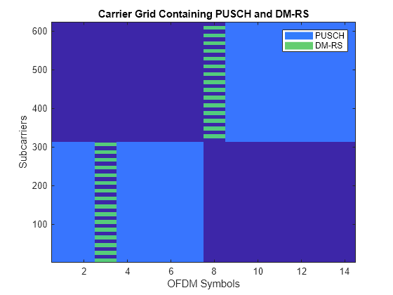 frequency domain resource assignment dci